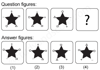 Non verbal reasoning, Series practice questions with detailed solutions, Series question and answers with explanations, Non-verbal series, series tips and tricks, practice tests for competitive exams, Free series practice questions